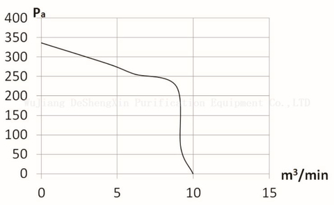 ម៉ាស៊ីនផ្លុំ EC195-2(DSX-EC195H136N8P1A-2) EC