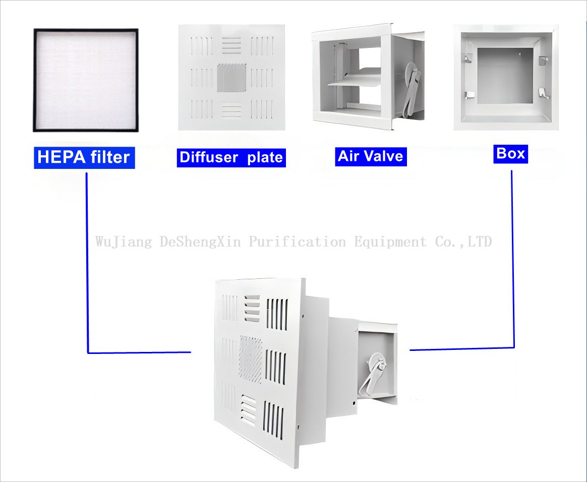 HEPA Box Product Assembly Analys.png